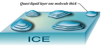 Quasi-liquid layers